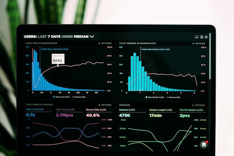 High-precision performance measurement charts and latency graphs
